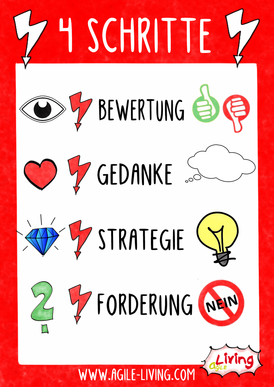 gewaltfreie kommunikation agileliving