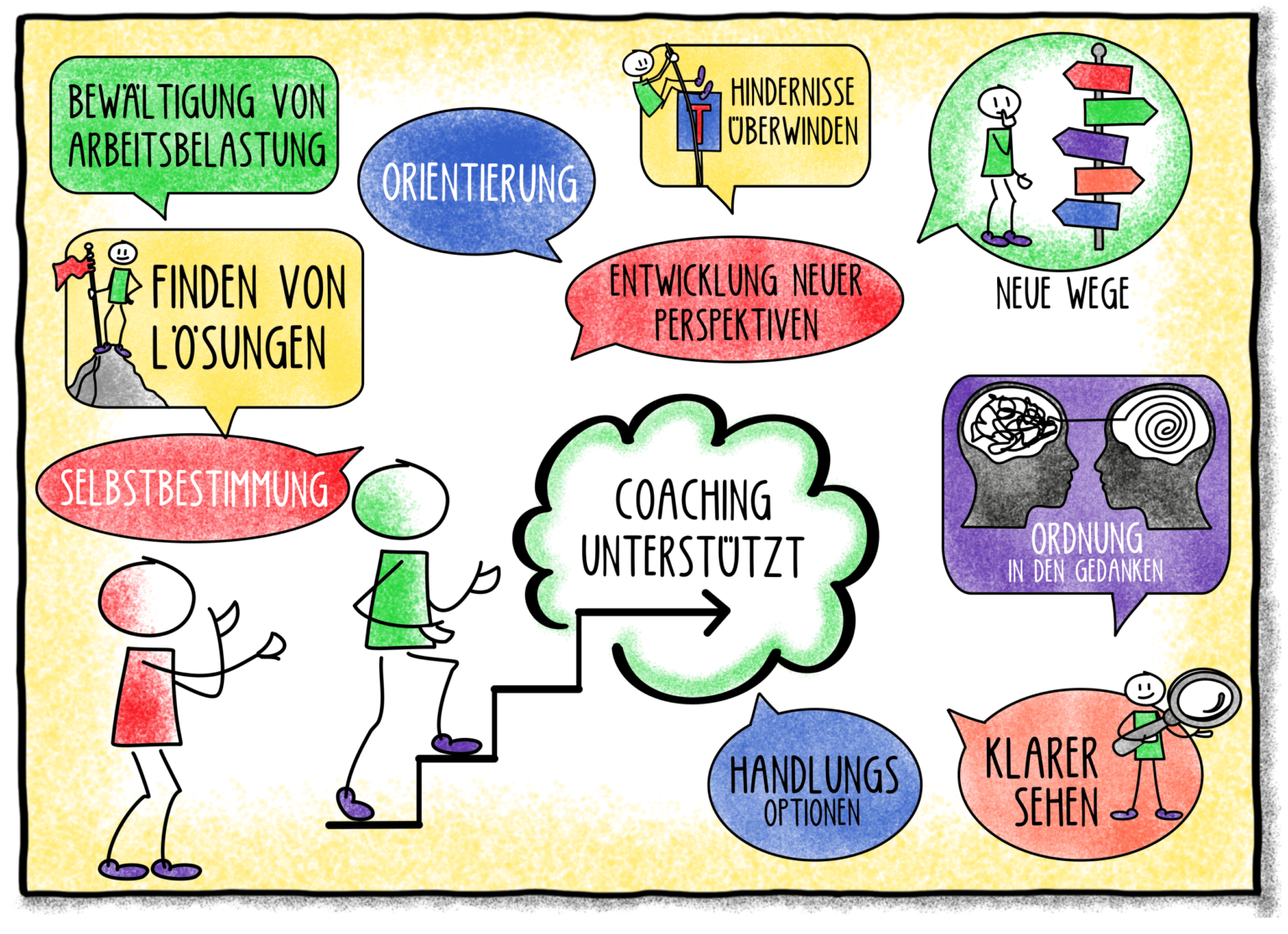 coaching – agile-living